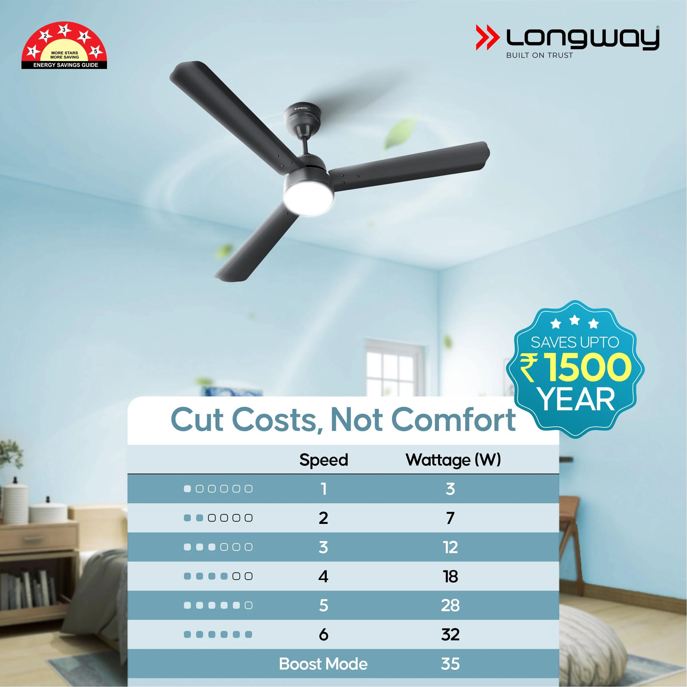 Longway Luminair 1200 mm BLDC Ceiling Fan with Remote Control | BEE 5 Star Rated Energy Efficient | Ultra High Speed 3 Blade Anti-Dust Decorative Ceiling Fan | 5 Years Warranty (Smoked Brown, Pack of 2) - Image 8