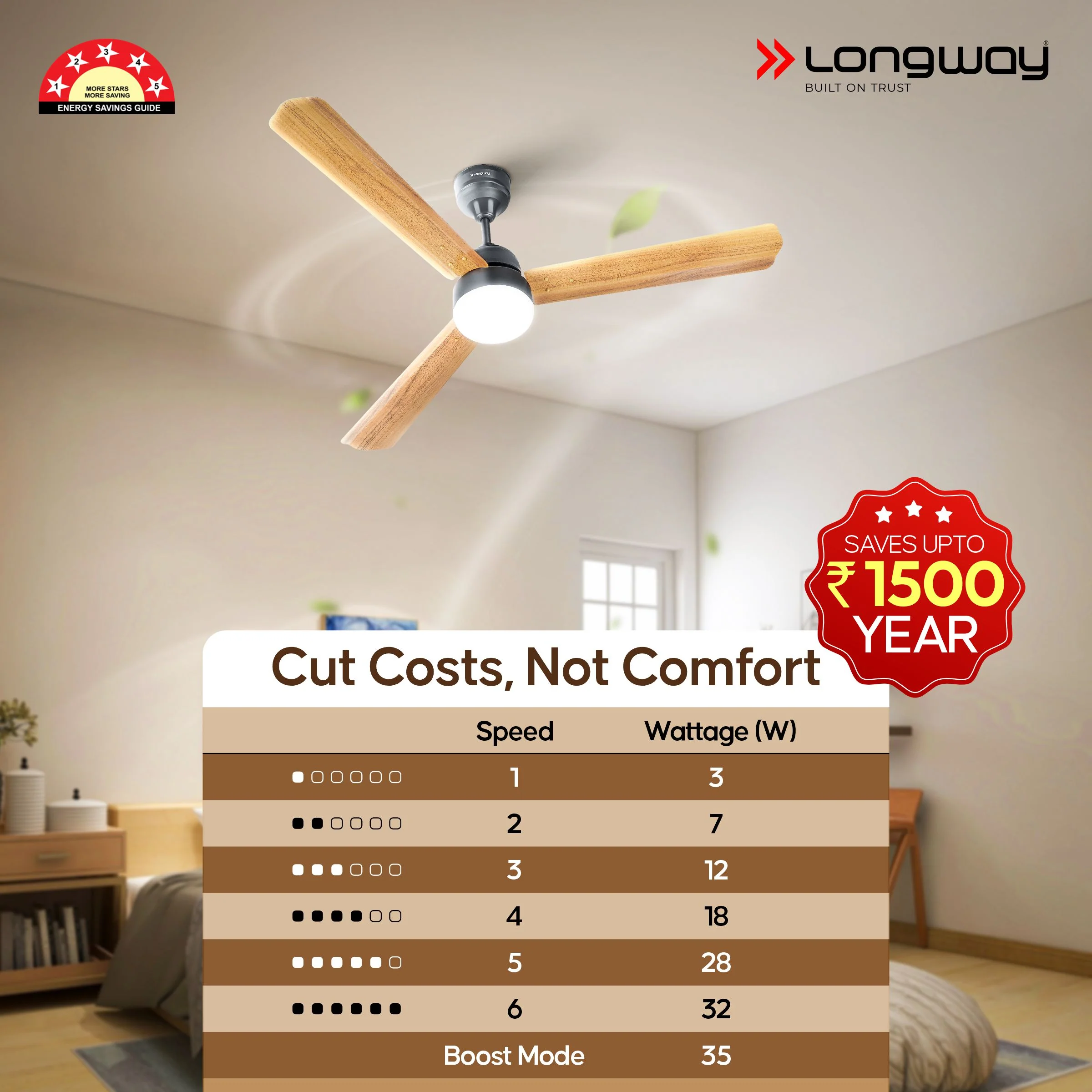 Longway Luminair Max 1200 mm BLDC Ceiling Fan with Remote Control & LED Light | BEE 5 Star Rated Energy Efficient | Ultra High Speed 3 Blade Anti-Dust Decorative Ceiling Fan | 5 Years Warranty (Golden Birch, Pack of 1) - Image 8