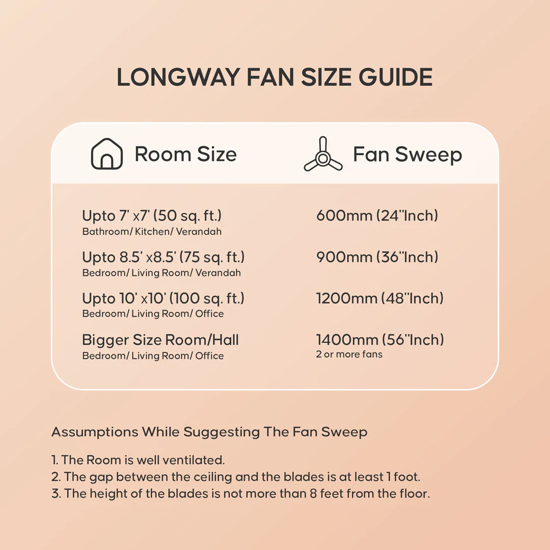 Longway Creta P1 1200 mm/48 inch Ultra High Speed 3 Blade Anti-Dust Decorative Star Rated Ceiling Fan (Pack of 1) - Image 9