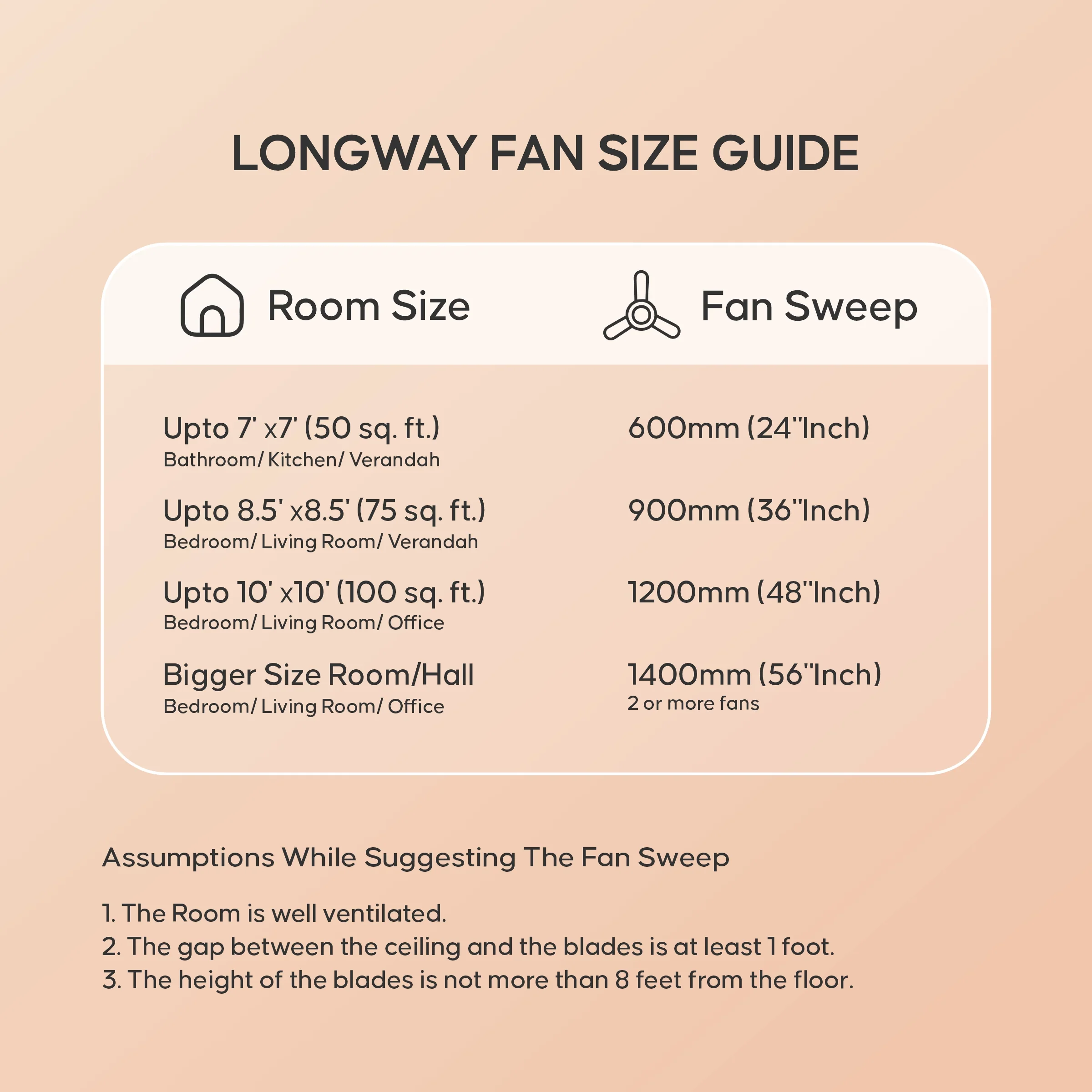 Longway Creta P2 1200 mm/48 inch Ultra High Speed 3 Blade Anti-Dust Decorative Star Rated Ceiling Fan (Ivory, Pack of 2) - Image 6