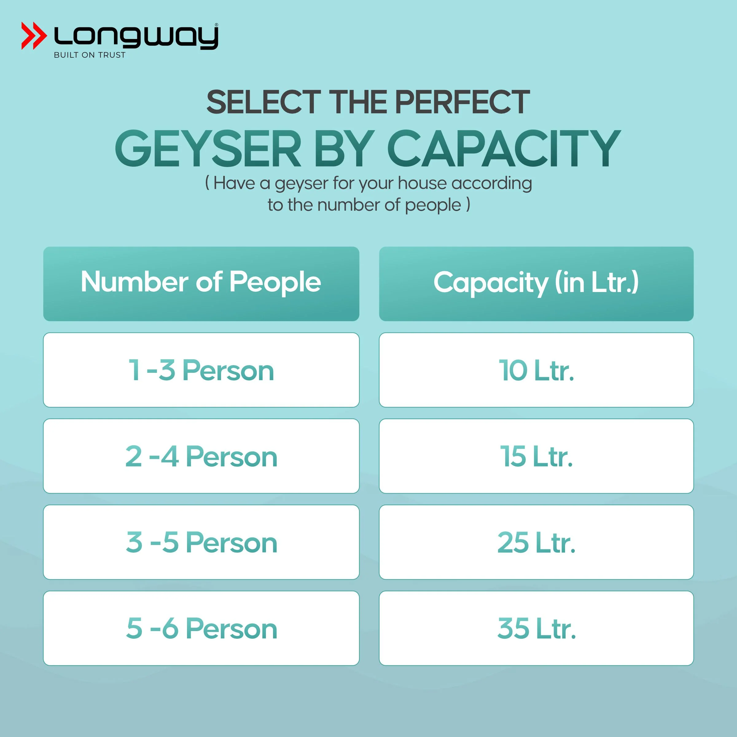 Longway Hotplus 10 Ltr 5 Star Rated Automatic Instant Water Heater for Home, Water Geyser, Water Heater, Electric Geyser with Multiple Safety System & Anti-Rust Coating | 5-Years Warranty on Tank | (Ivory, 10 Ltr) - Image 6
