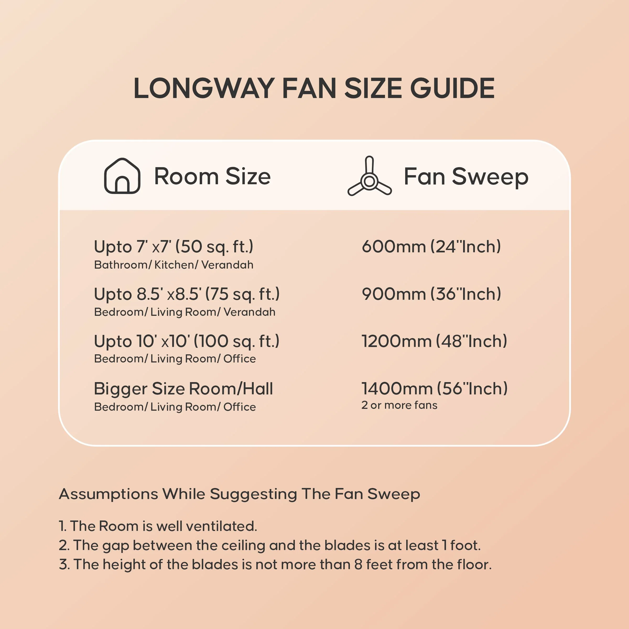 Longway Wave P2 1200 mm/48 inch 400 RPM Ultra High Speed 3 Blade Star Rated Anti-Dust Decorative Ceiling Fan (Pack of 2) - Image 8