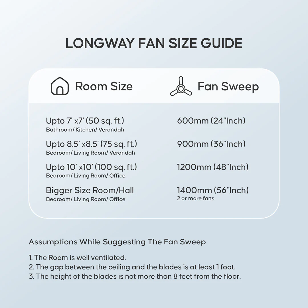Longway Starlite-1 P1 600 mm/24 inch Ultra High Speed 4 Blade Anti-Dust Decorative Star Rated Ceiling Fan (Pack of 1) - Image 16