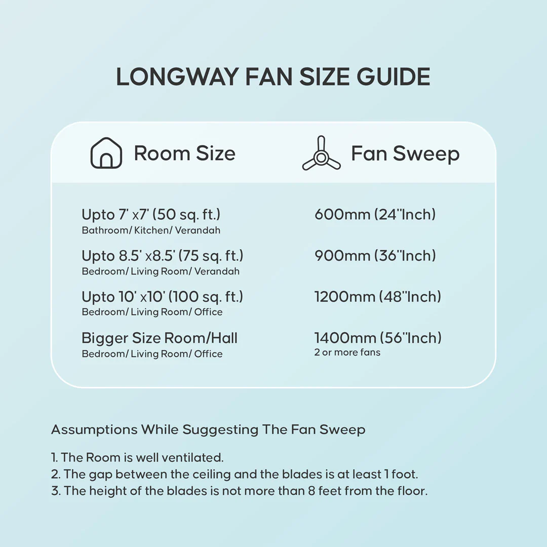 Longway Creta P1 600 mm/24 inch Ultra High Speed 4 Blade Anti-Dust Decorative Star Rated Remote Controlled Ceiling Fan (Pack of 1) - Image 17